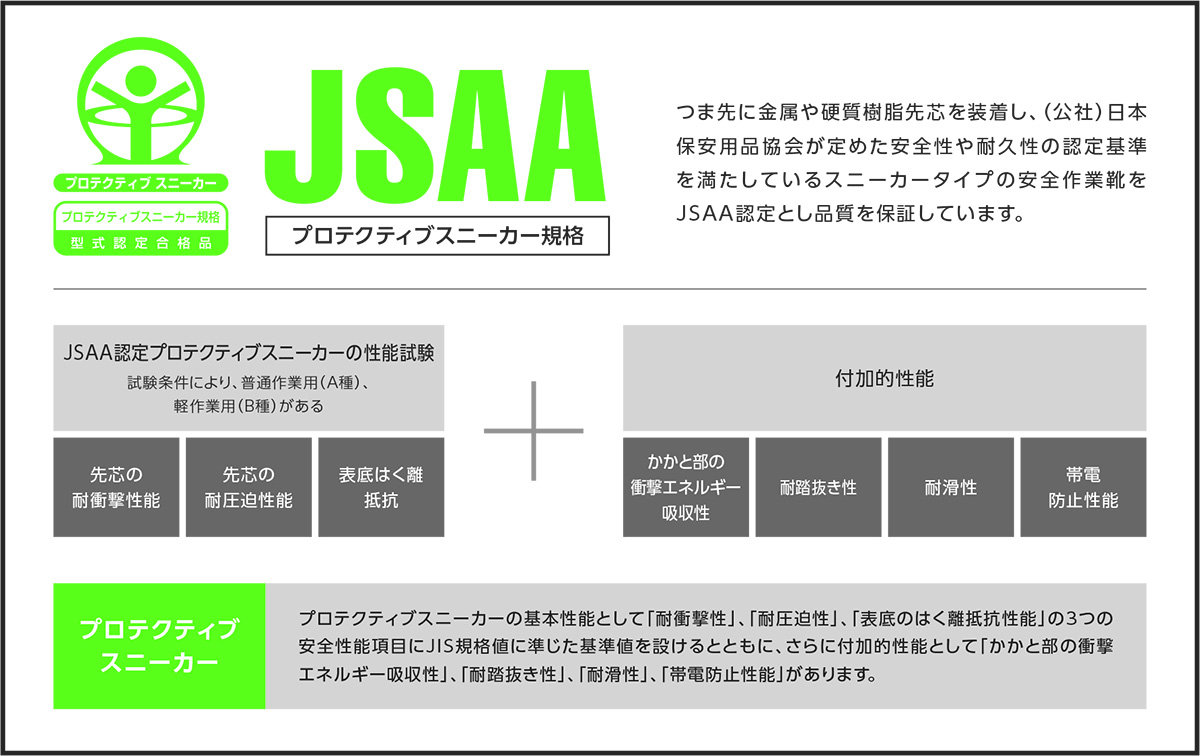 jis_jass_kikaku_chart3