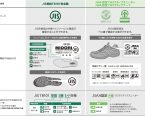 安全靴・作業靴の規格について