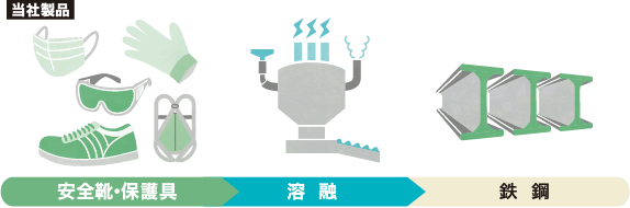 製品画像