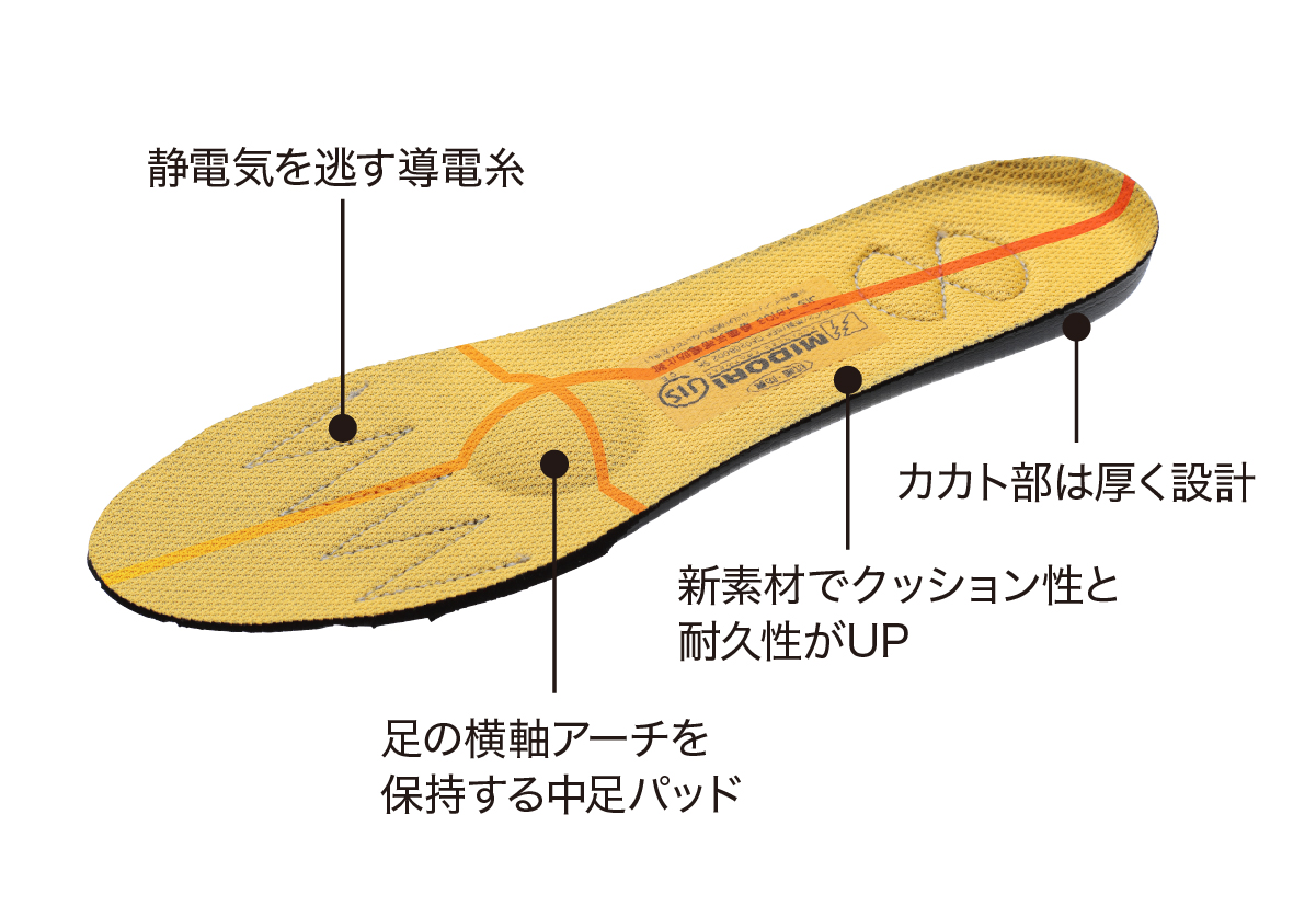 新ワイド樹脂先芯（JIS S種合格）