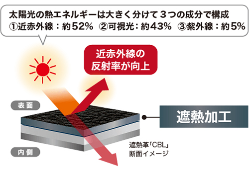 グラフ2